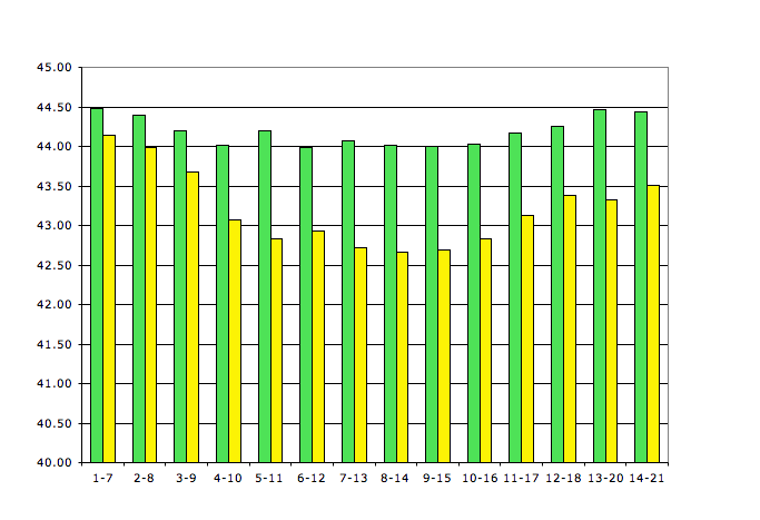 Chart--zoom