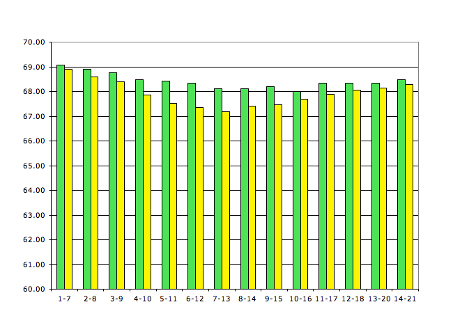 Chart--zoom